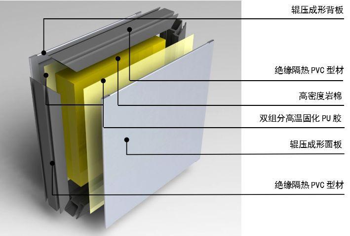 ua视线:夹芯墙体板